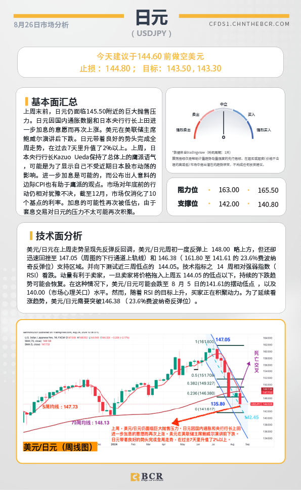  BCR每日早评及分析-2024年8月26日