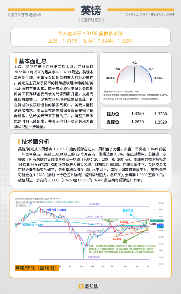  BCR每日早评及分析-2024年8月26日