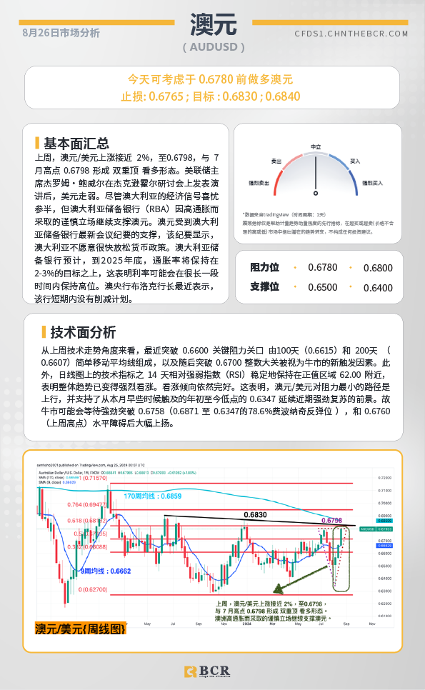  BCR每日早评及分析-2024年8月26日