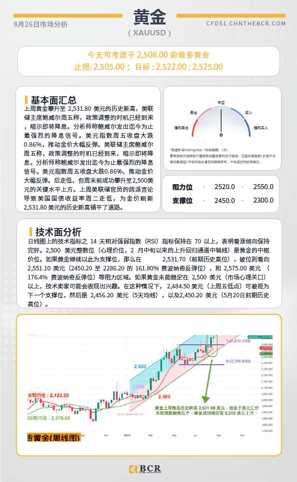  BCR每日早评及分析-2024年8月26日