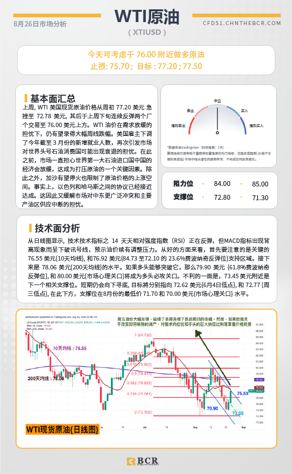  BCR每日早评及分析-2024年8月26日