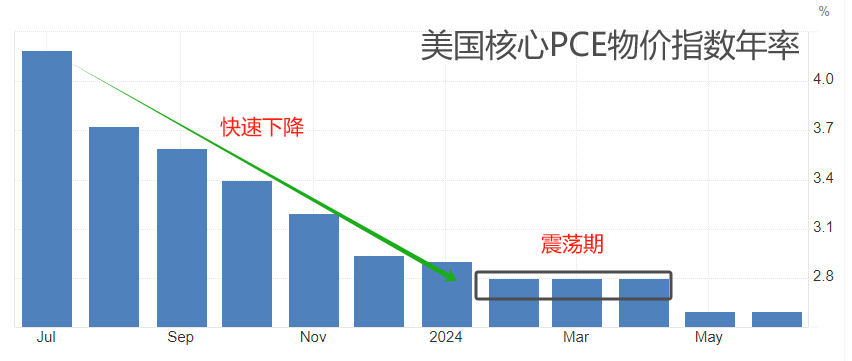 ATFX本周前瞻：欧元区8月CPI、美国核心PCE年率