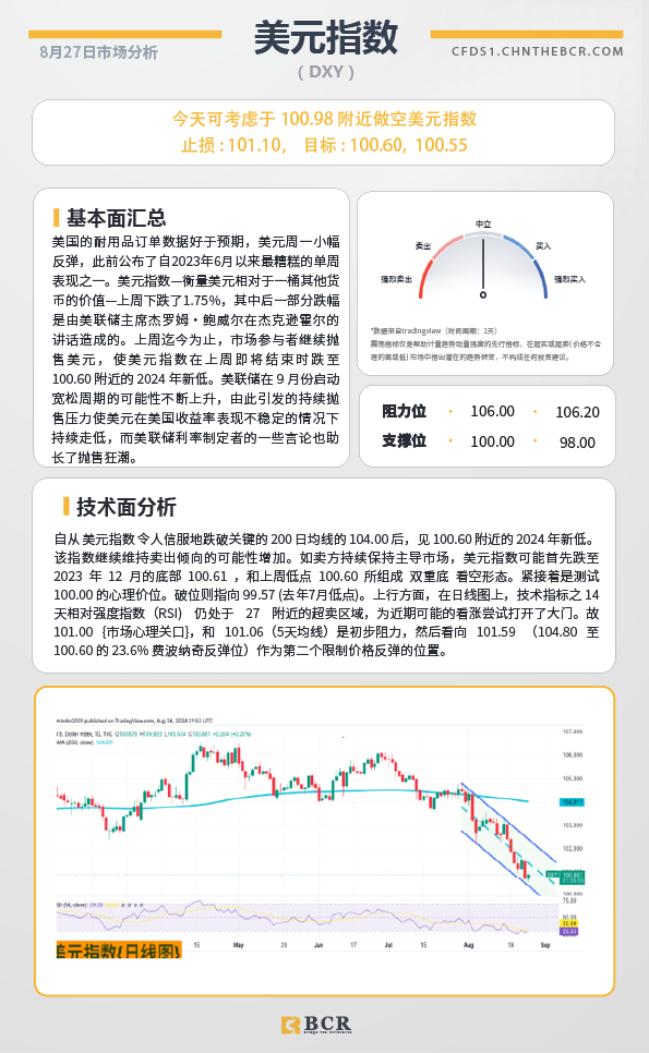 BCR每日早评及分析-2024年8月27日