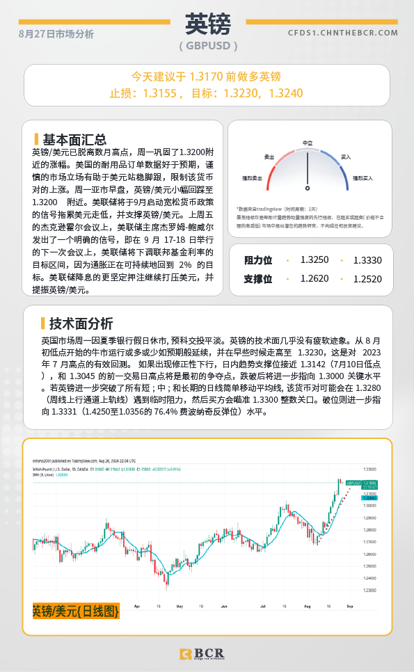 BCR每日早评及分析-2024年8月27日