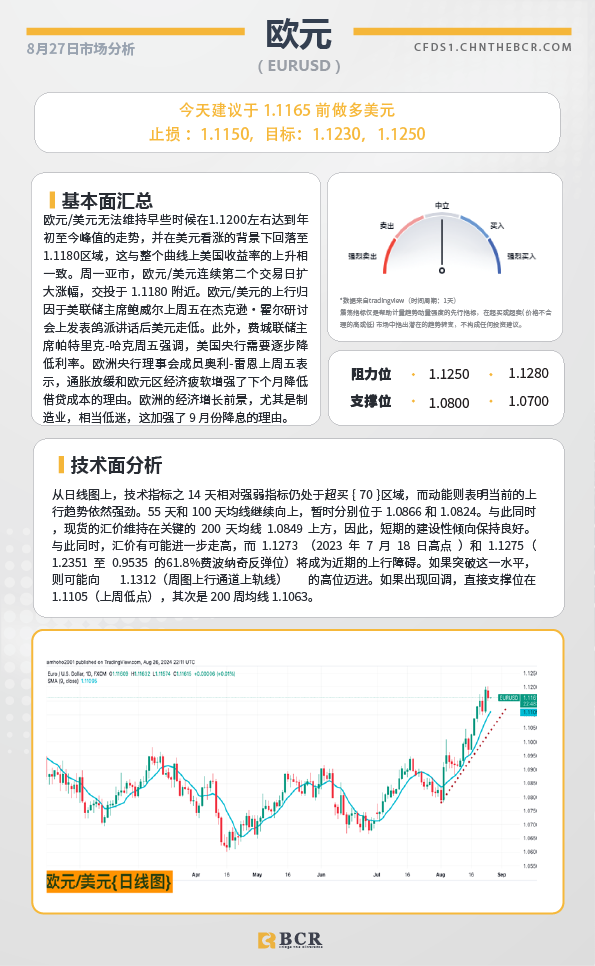 BCR每日早评及分析-2024年8月27日