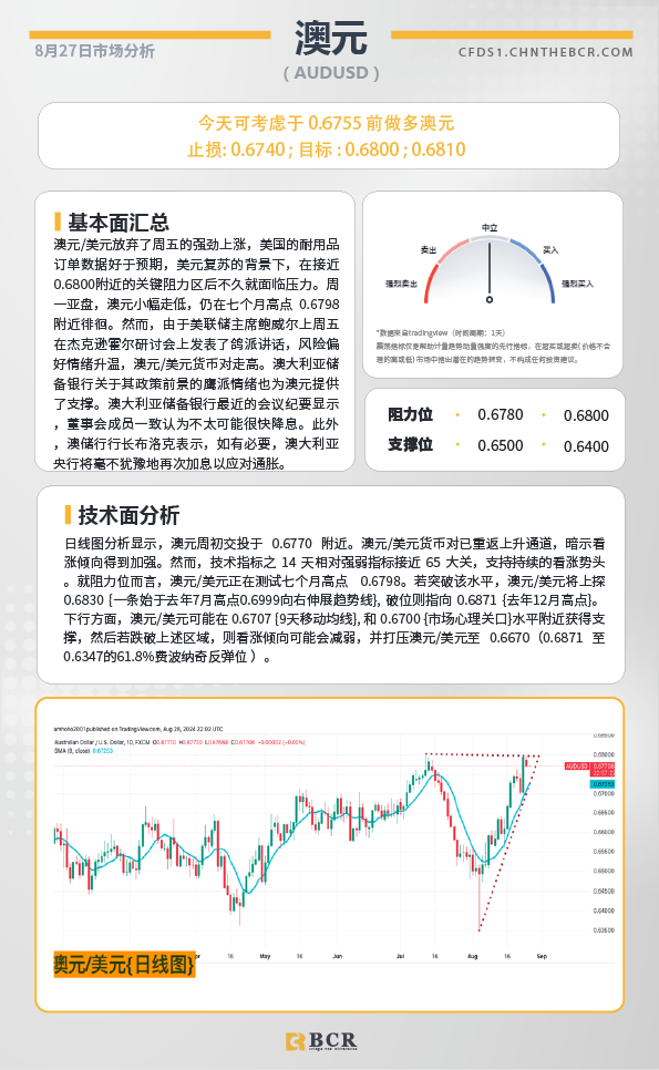 BCR每日早评及分析-2024年8月27日