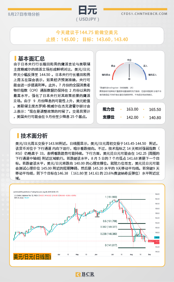 BCR每日早评及分析-2024年8月27日