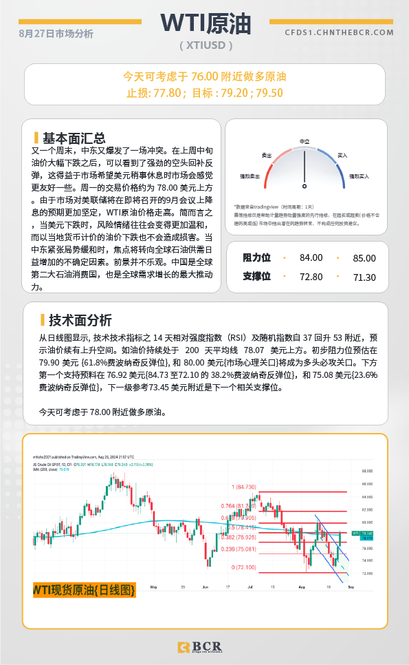 BCR每日早评及分析-2024年8月27日