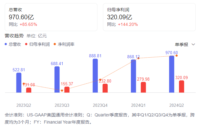 行业动态 |  拼多多将牺牲短期利润、不分红不回购，财报后暴跌近 29%