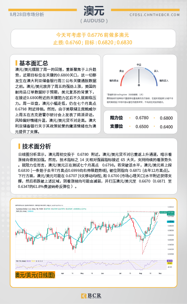 BCR每日早评及分析-2024年8月28日