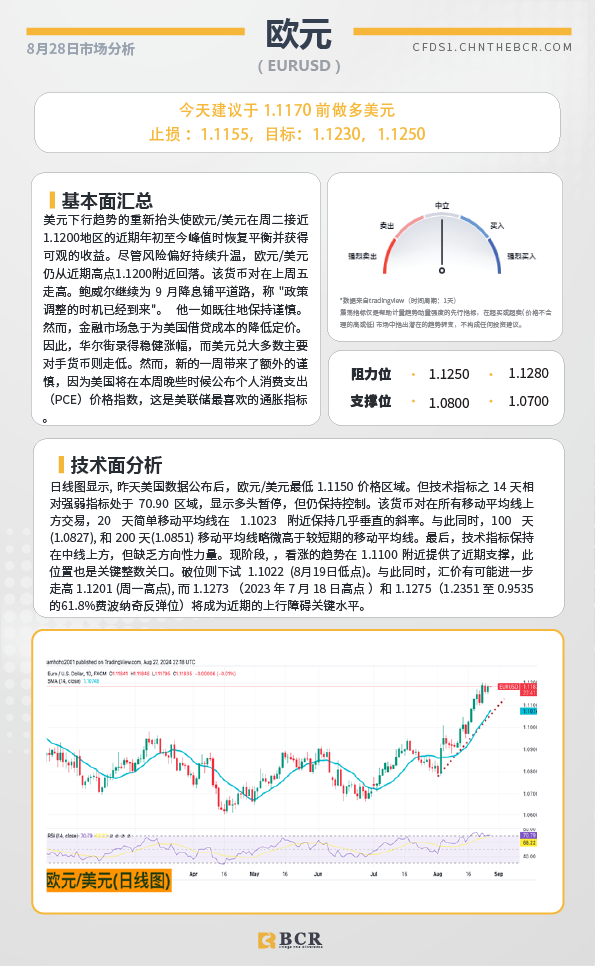 BCR每日早评及分析-2024年8月28日