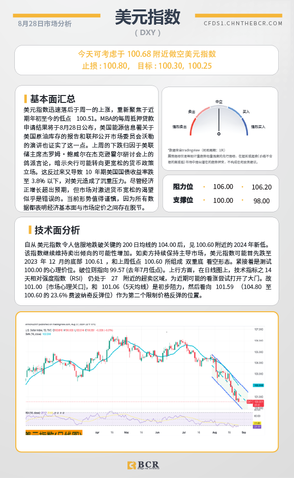 BCR每日早评及分析-2024年8月28日