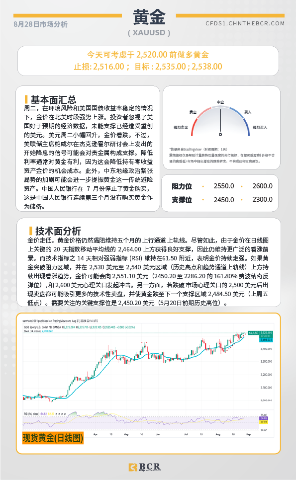 BCR每日早评及分析-2024年8月28日