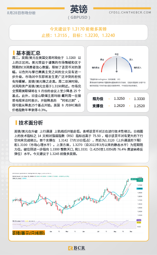 BCR每日早评及分析-2024年8月28日