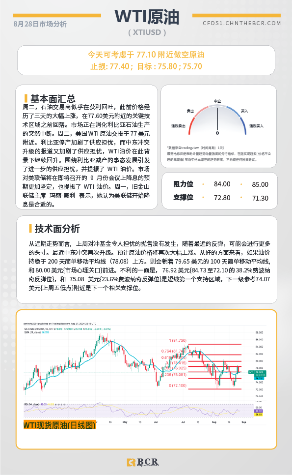 BCR每日早评及分析-2024年8月28日