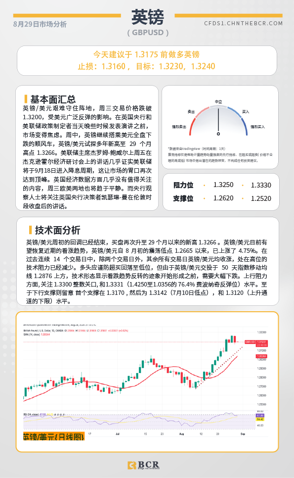 BCR每日早评及分析-2024年8月29日