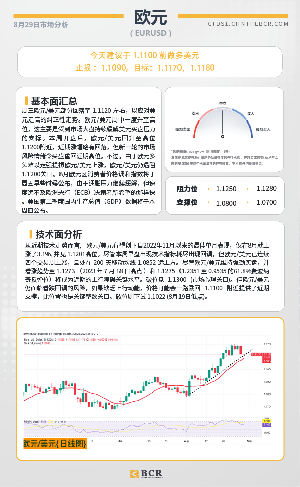 BCR每日早评及分析-2024年8月29日