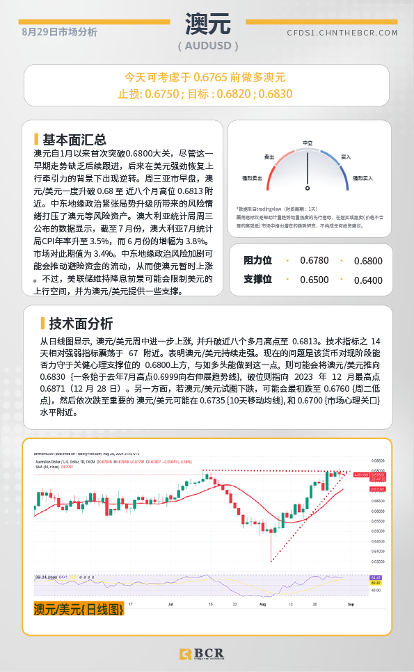 BCR每日早评及分析-2024年8月29日