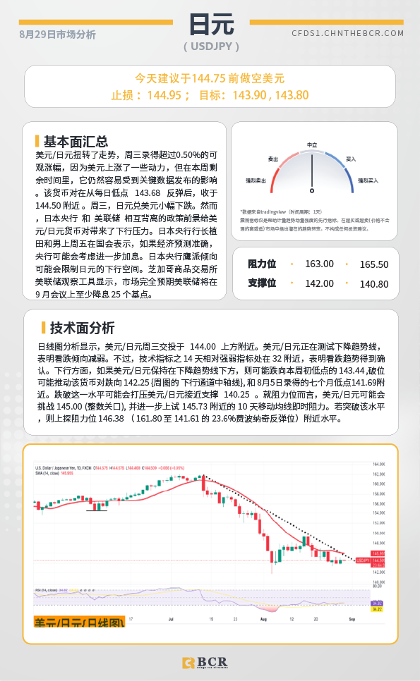 BCR每日早评及分析-2024年8月29日