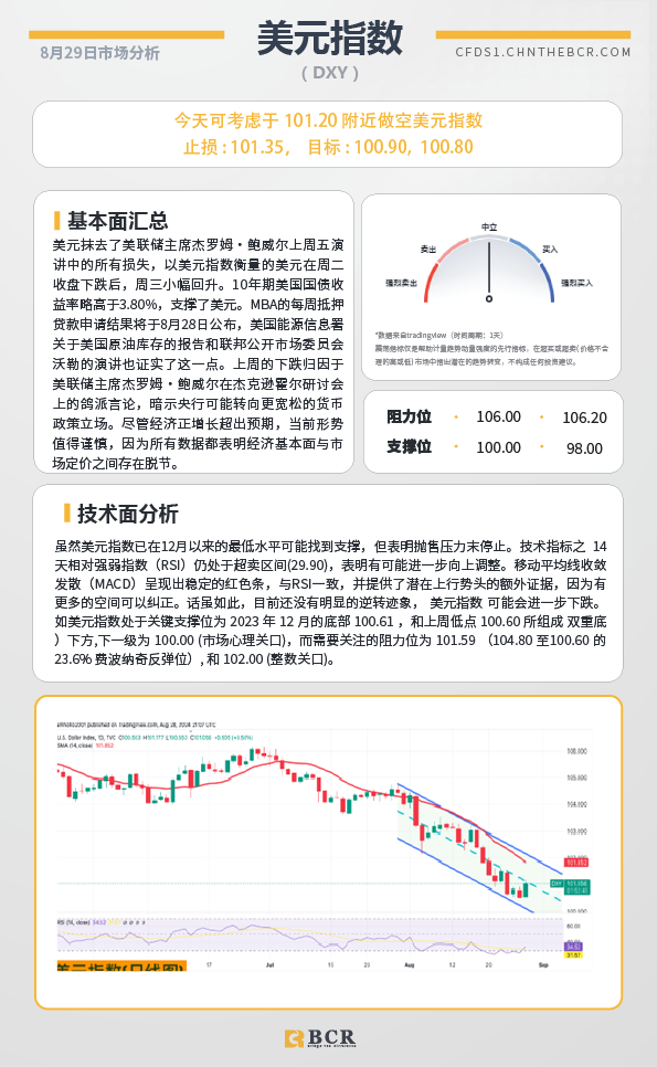 BCR每日早评及分析-2024年8月29日