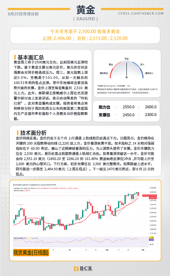 BCR每日早评及分析-2024年8月29日