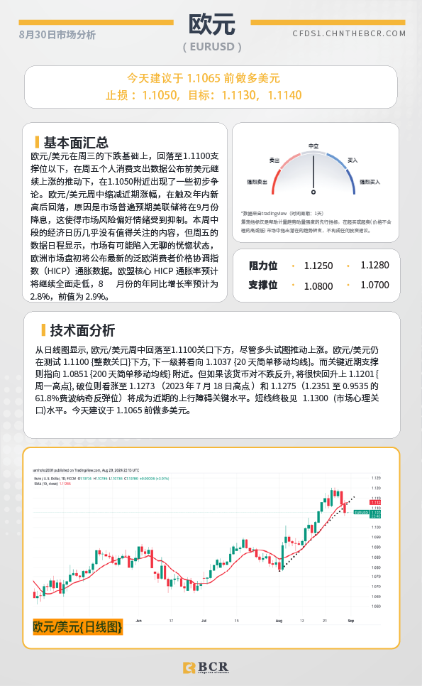  BCR每日早评及分析-2024年8月30日