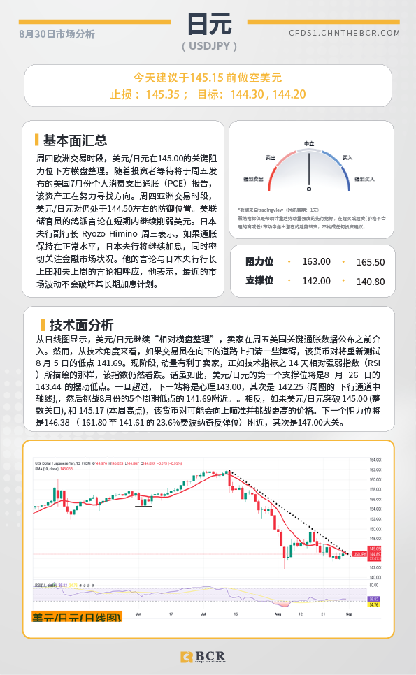  BCR每日早评及分析-2024年8月30日