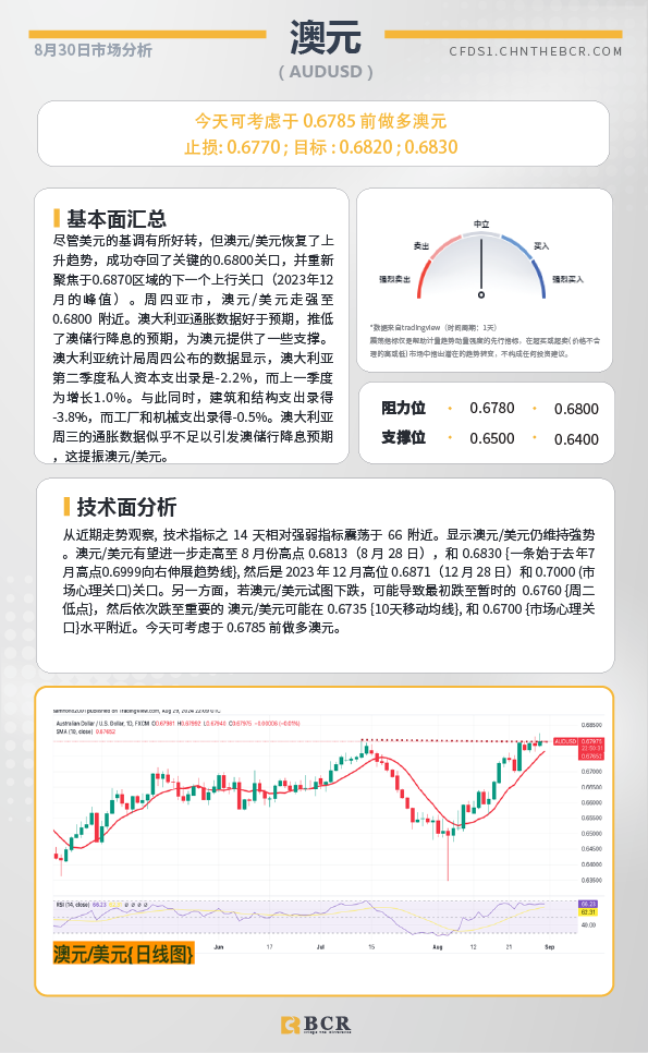  BCR每日早评及分析-2024年8月30日