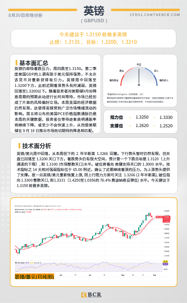  BCR每日早评及分析-2024年8月30日