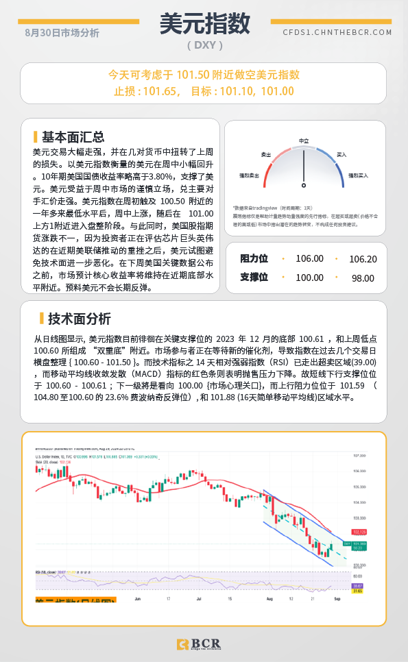  BCR每日早评及分析-2024年8月30日