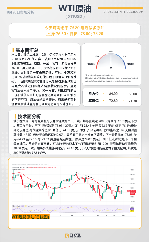  BCR每日早评及分析-2024年8月30日