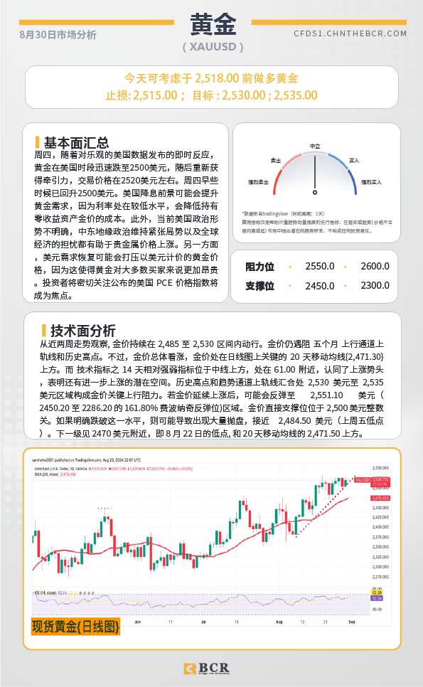  BCR每日早评及分析-2024年8月30日