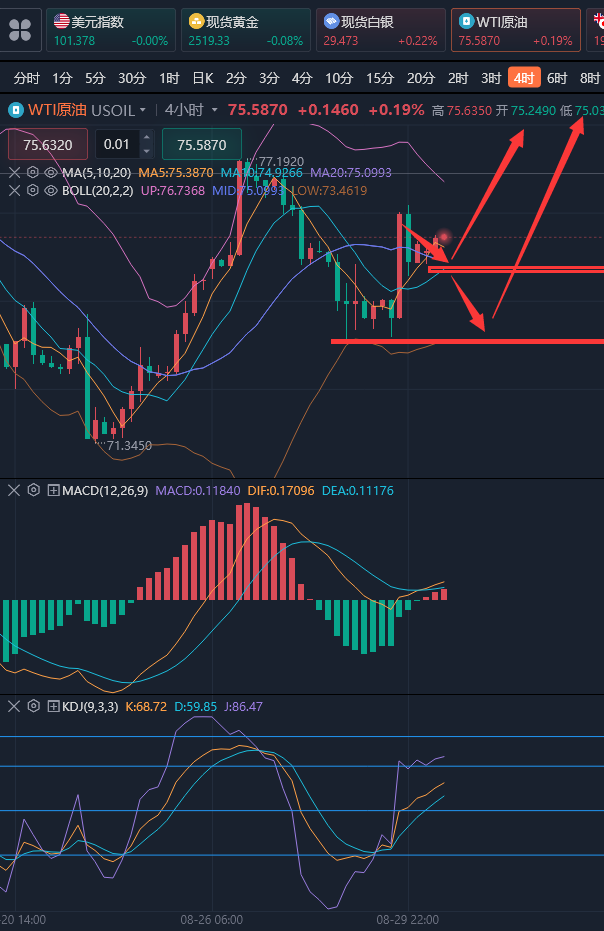 龚关铭：8.30黄金2500关口之上看涨，原油多空转换变化快！