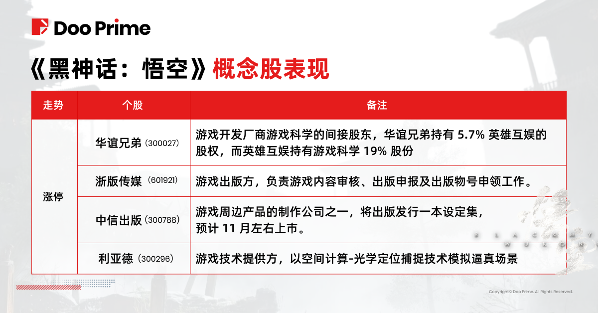 实用教程 | 黑神话：悟空 火爆出圈，离不开腾讯成全？ 