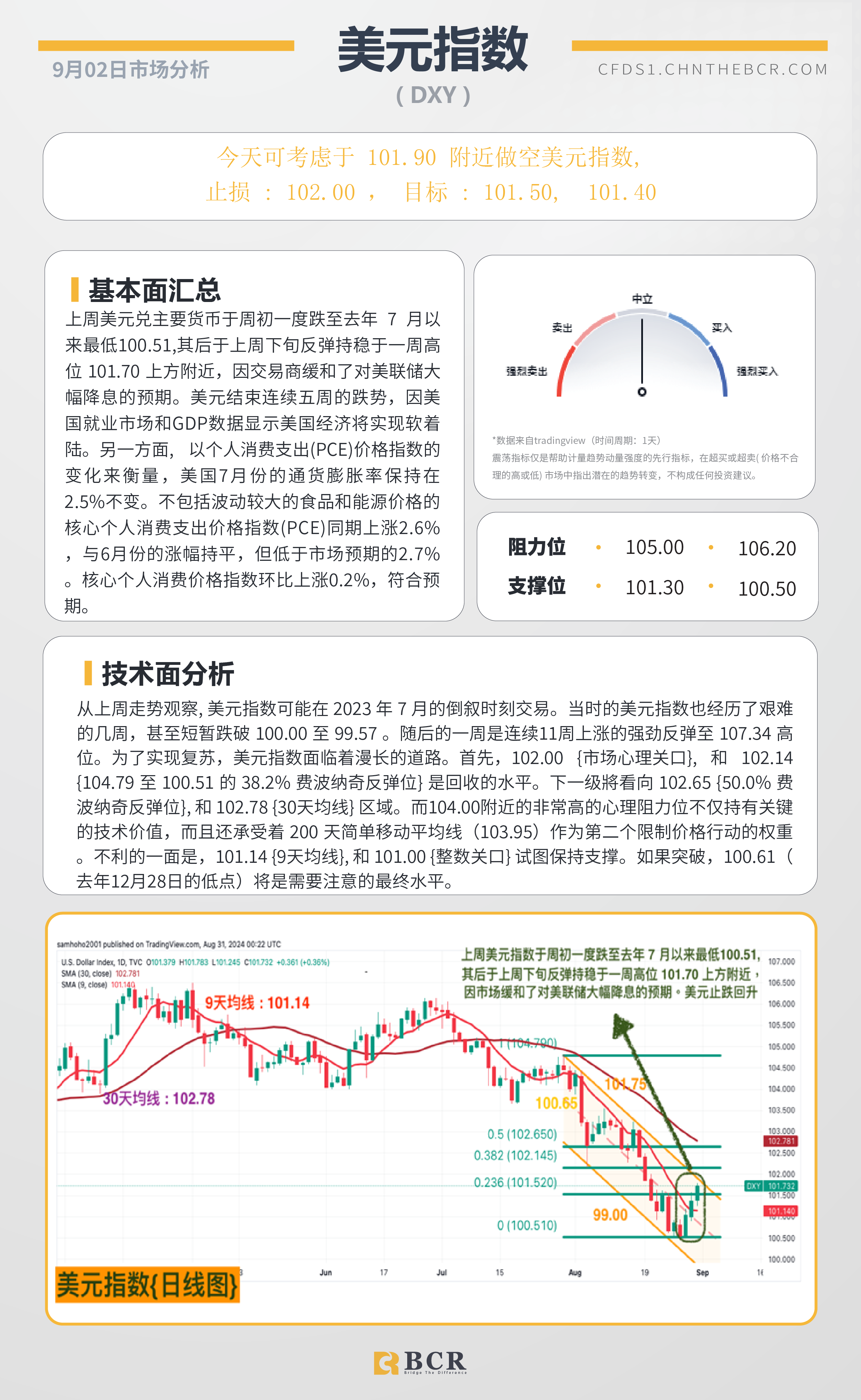 BCR每日早评及分析-2024年9月02日