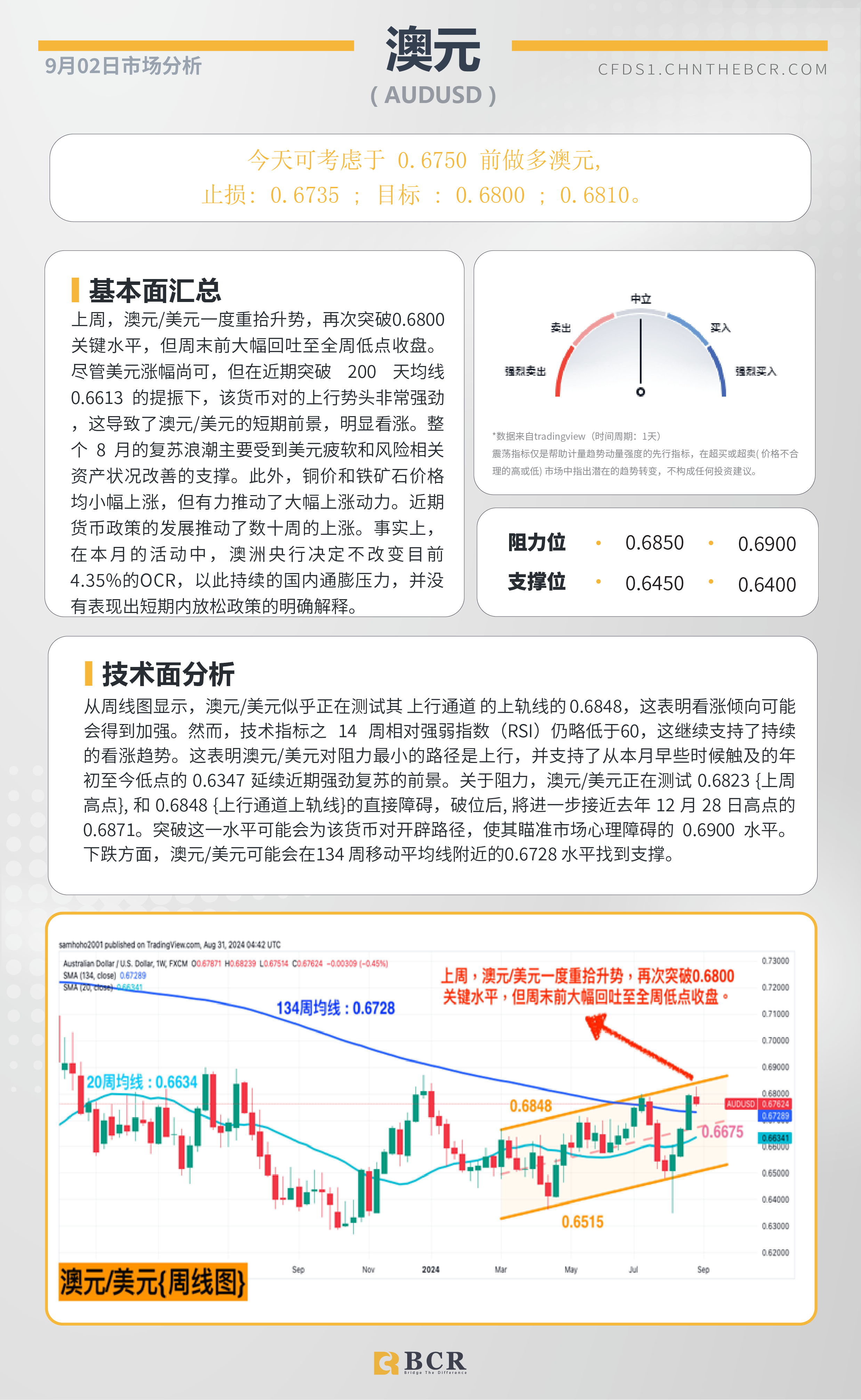 BCR每日早评及分析-2024年9月02日