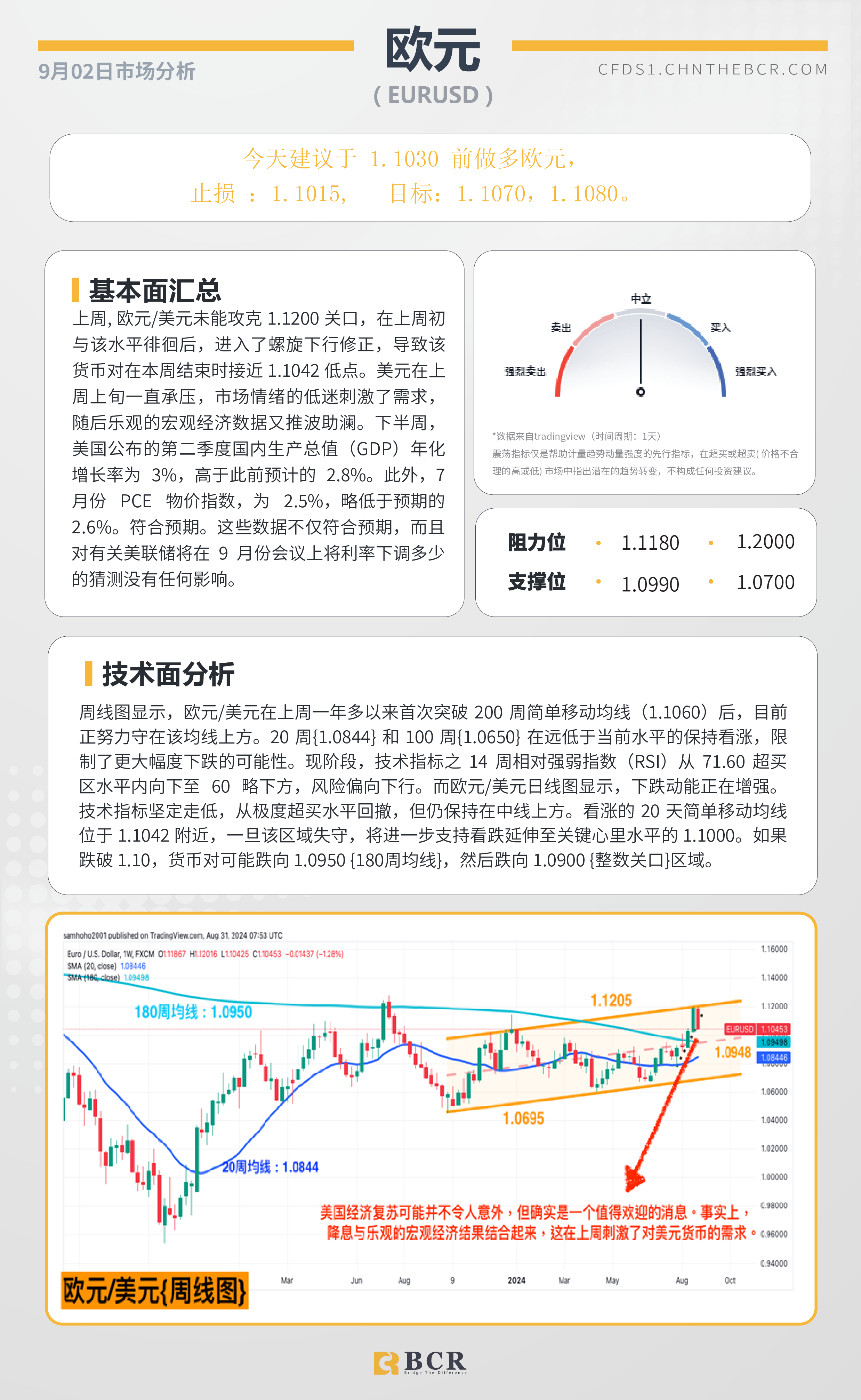 BCR每日早评及分析-2024年9月02日