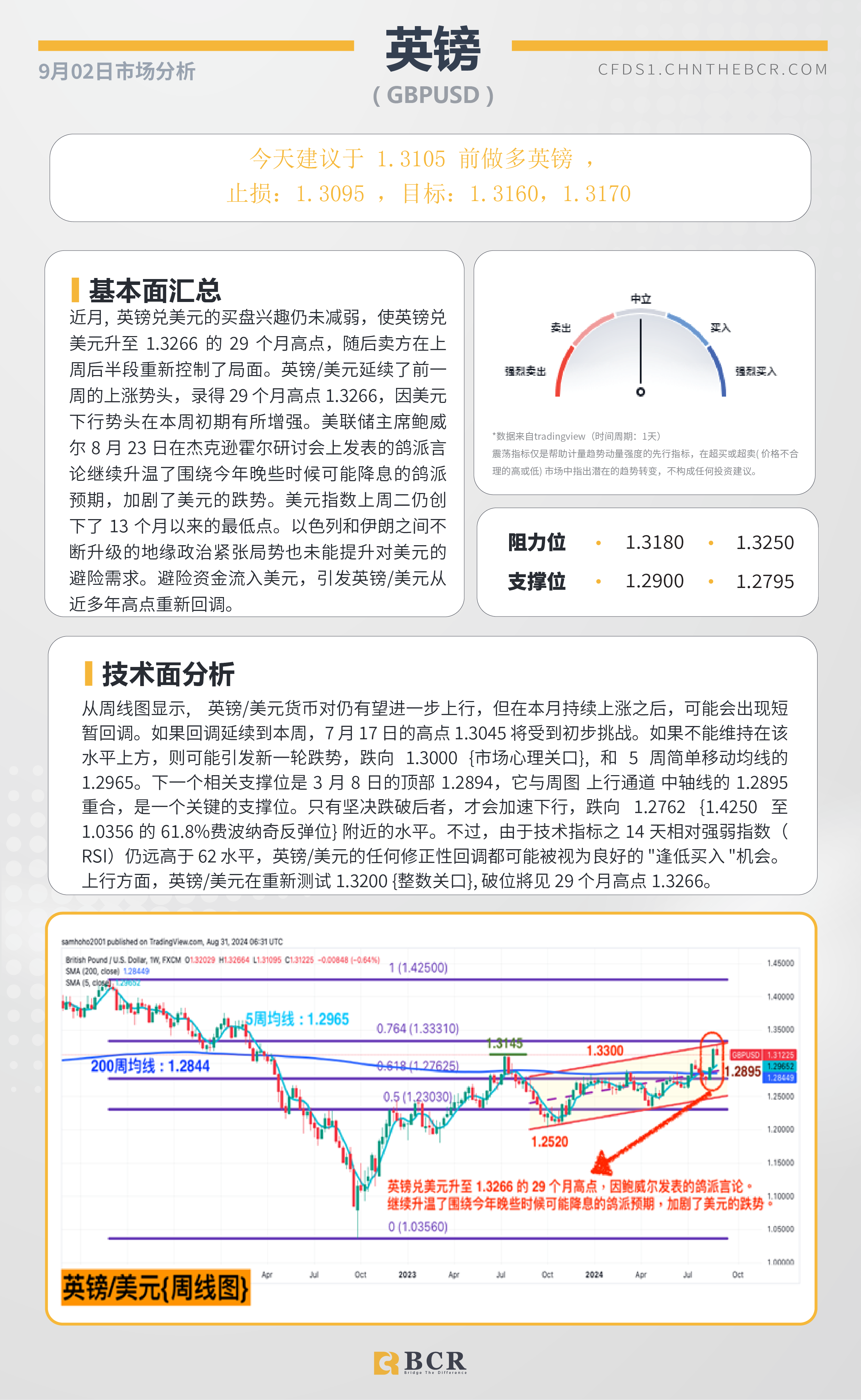 BCR每日早评及分析-2024年9月02日