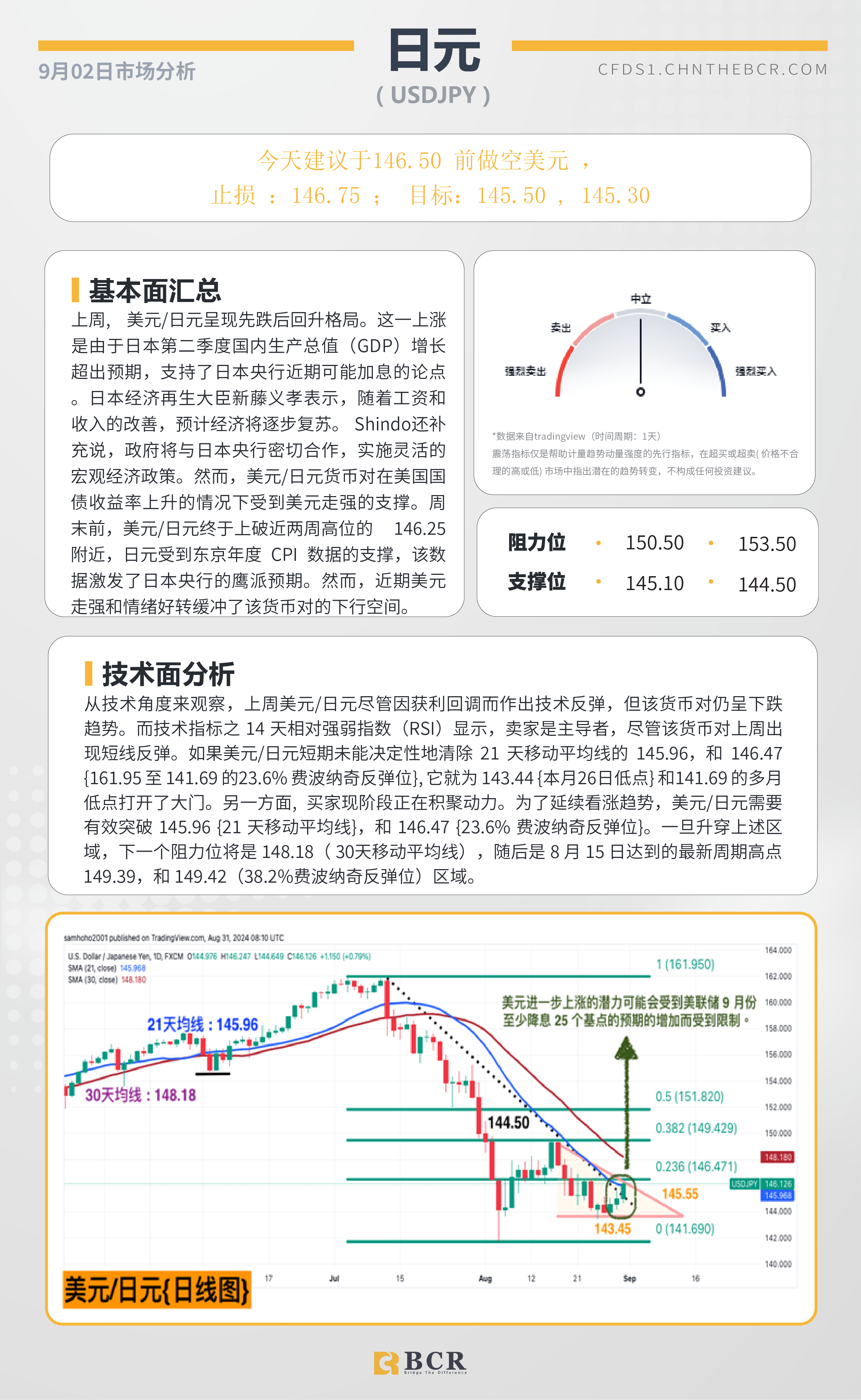 BCR每日早评及分析-2024年9月02日