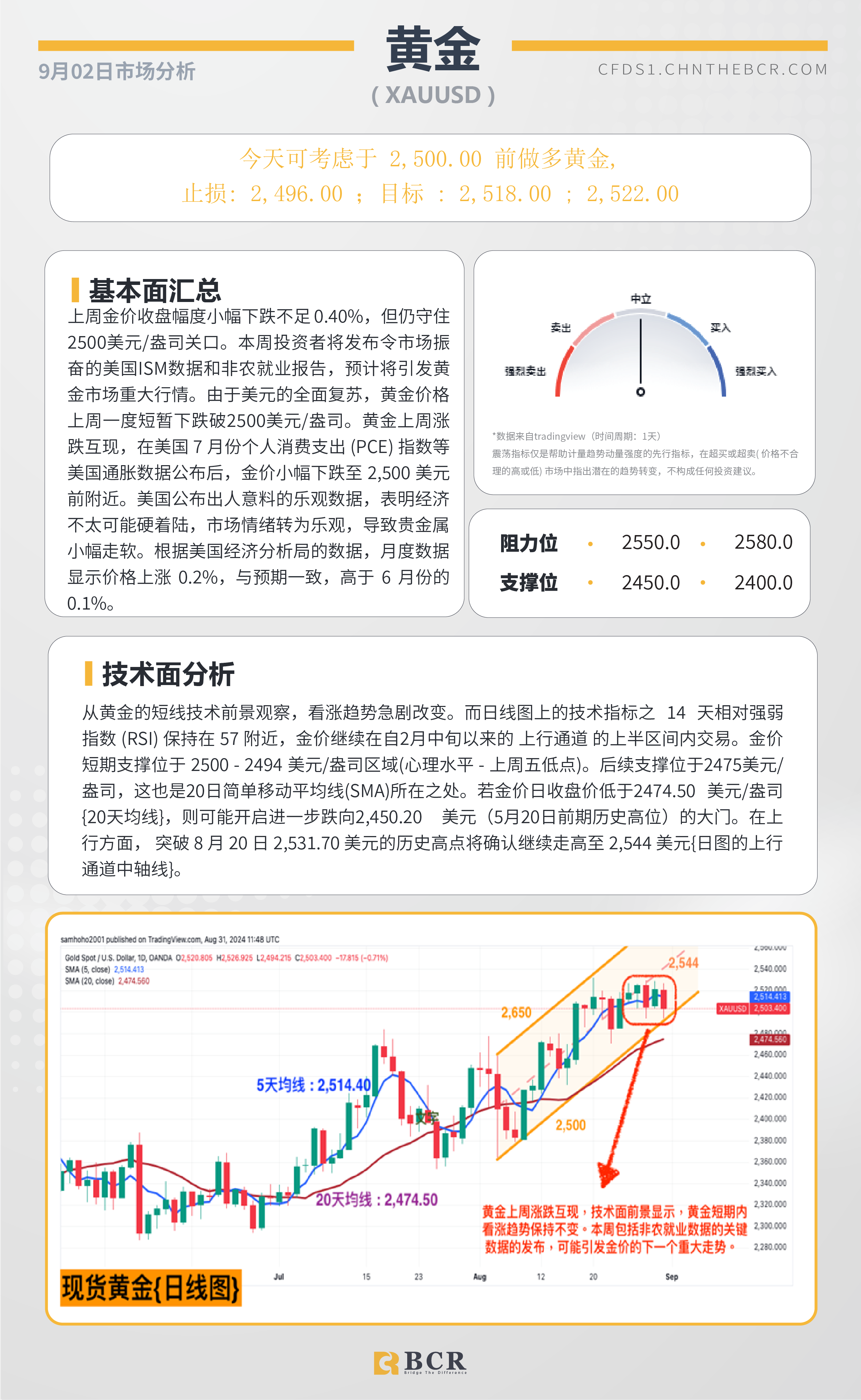 BCR每日早评及分析-2024年9月02日