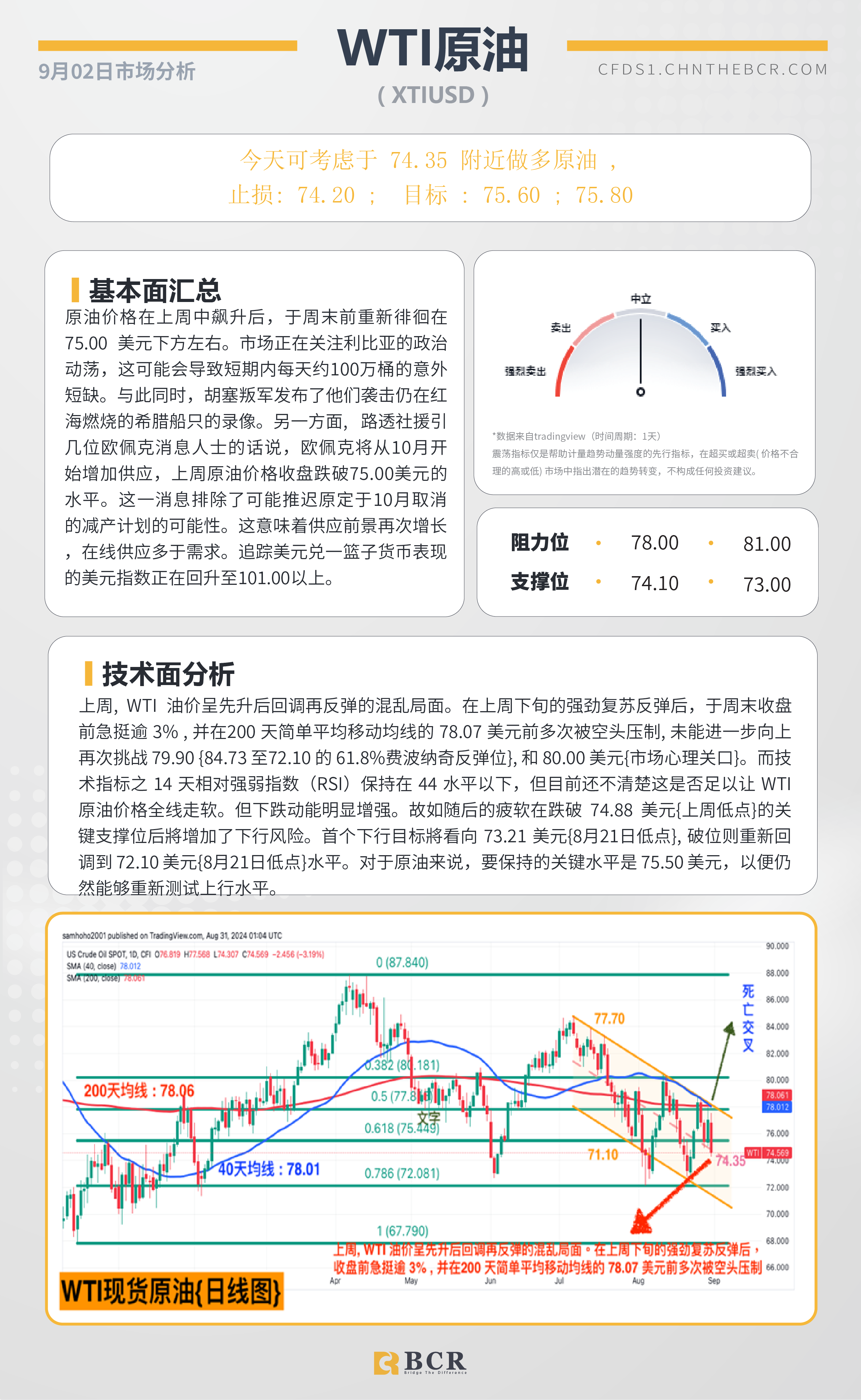 BCR每日早评及分析-2024年9月02日