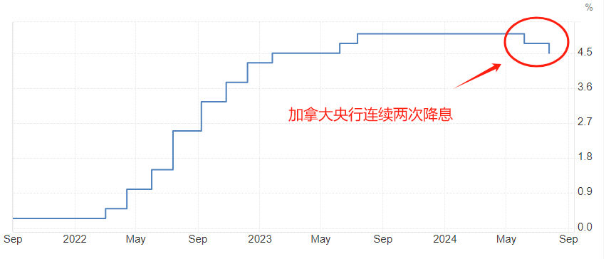 ATFX本周前瞻：美国非农就业报告、美联储褐皮书发布