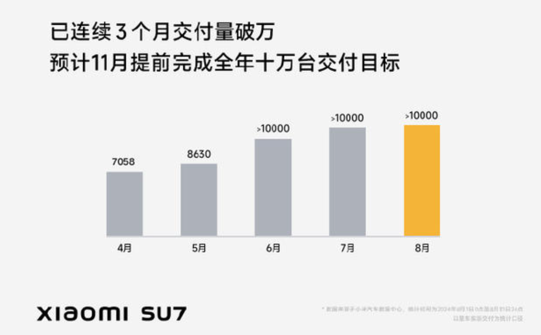 行业动态 |  美国 7 月核心 PCE 持平前值，关注本周非农等重磅数据