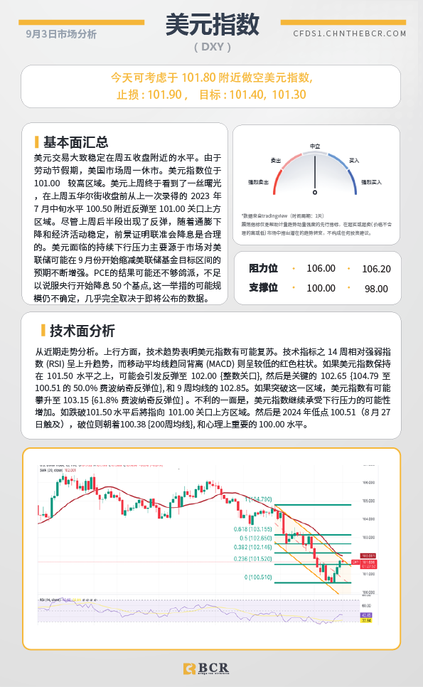  BCR每日早评及分析-2024年9月3日