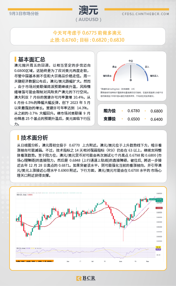  BCR每日早评及分析-2024年9月3日