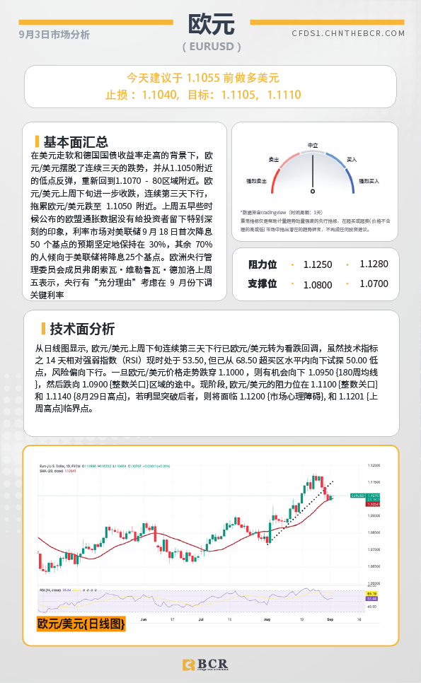  BCR每日早评及分析-2024年9月3日