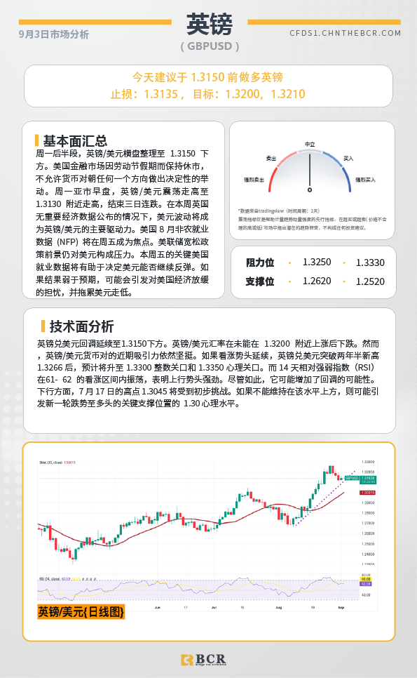  BCR每日早评及分析-2024年9月3日