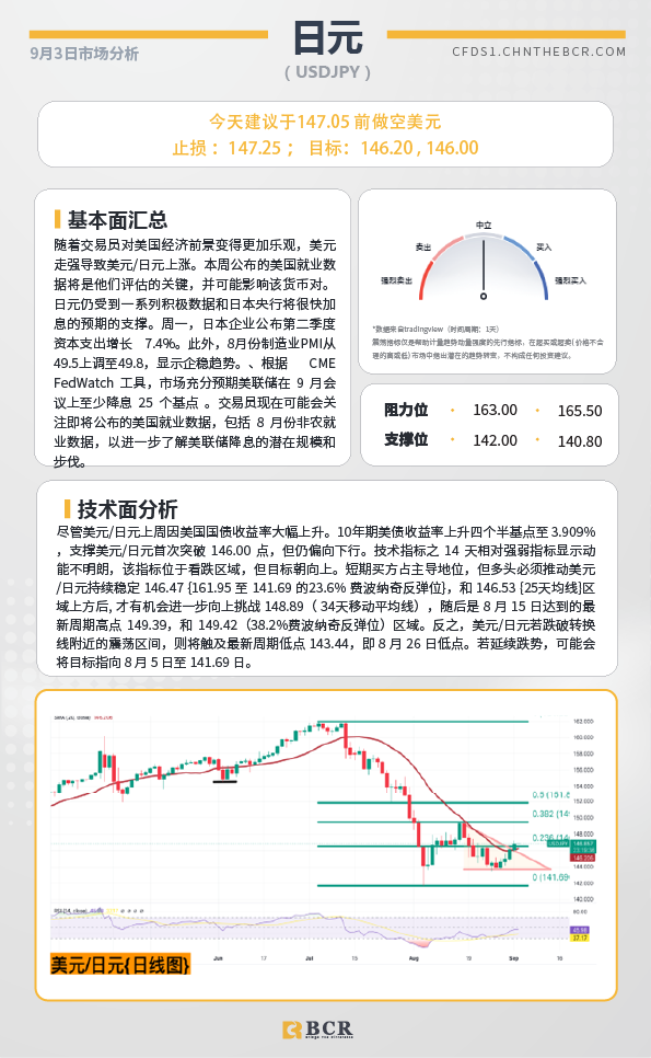  BCR每日早评及分析-2024年9月3日