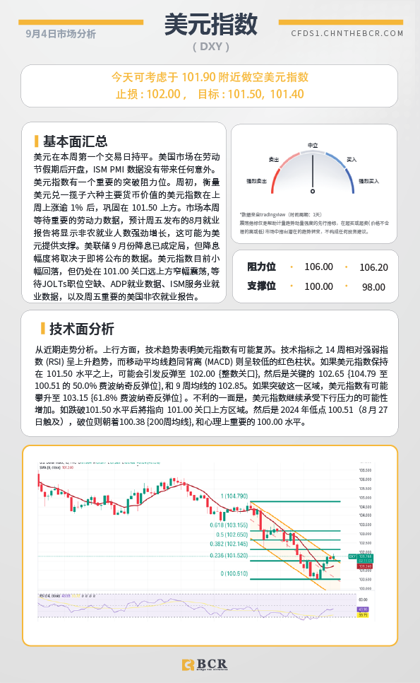  BCR每日早评及分析-2024年9月4日