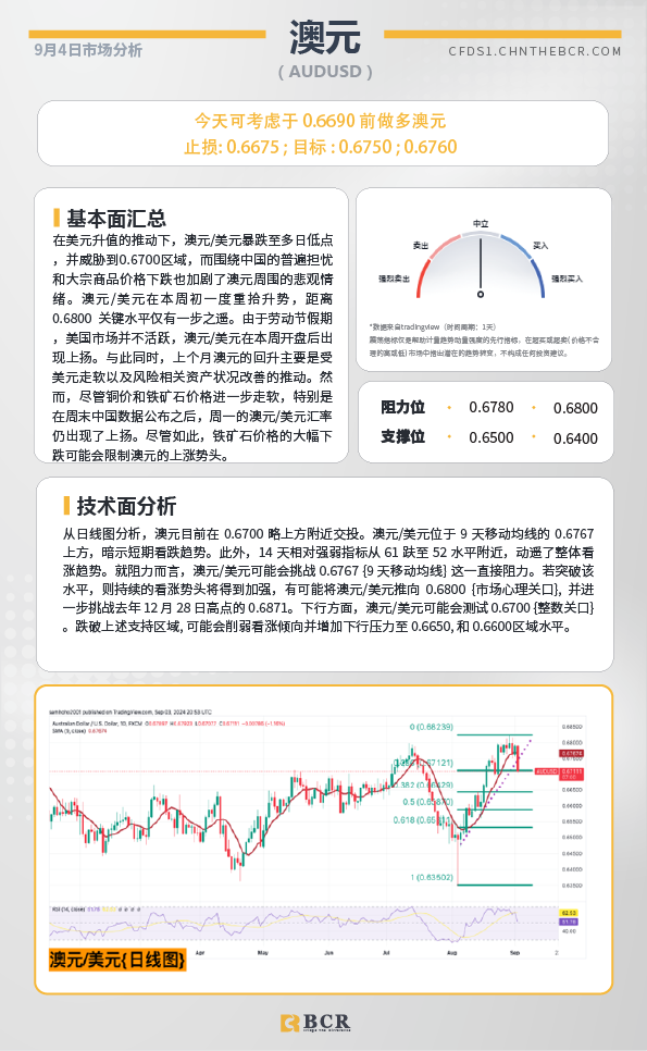  BCR每日早评及分析-2024年9月4日